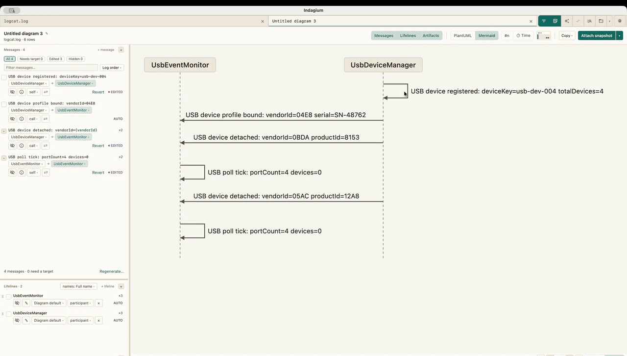 Completed Indagium sequence diagram with two lifelines, four message groups, and no unresolved targets.