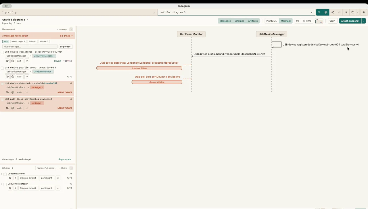 Sequence diagram canvas with two declared lifelines and visible unresolved message stubs for events without supported targets.